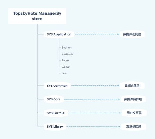 Topsky 酒店管理系统 开源技术助力酒店管理革新