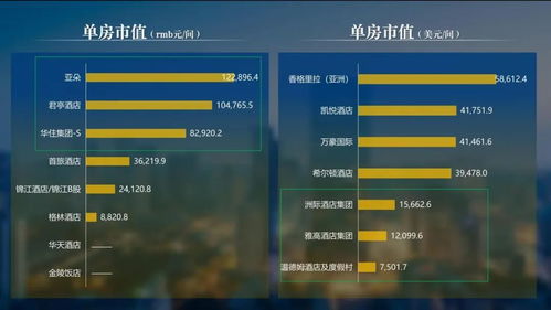 全面认知集团价值，引领行业发展未来——解读张润钢《2023年中国饭店管理公司集团发展报告》