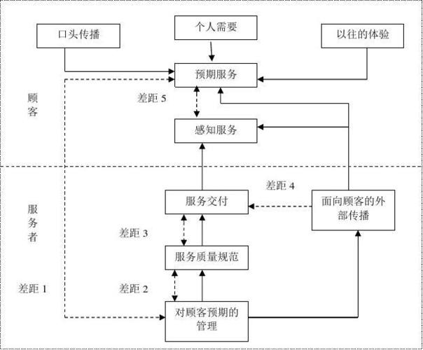 酒店管理质量分析 从标准到体验的全面优化
